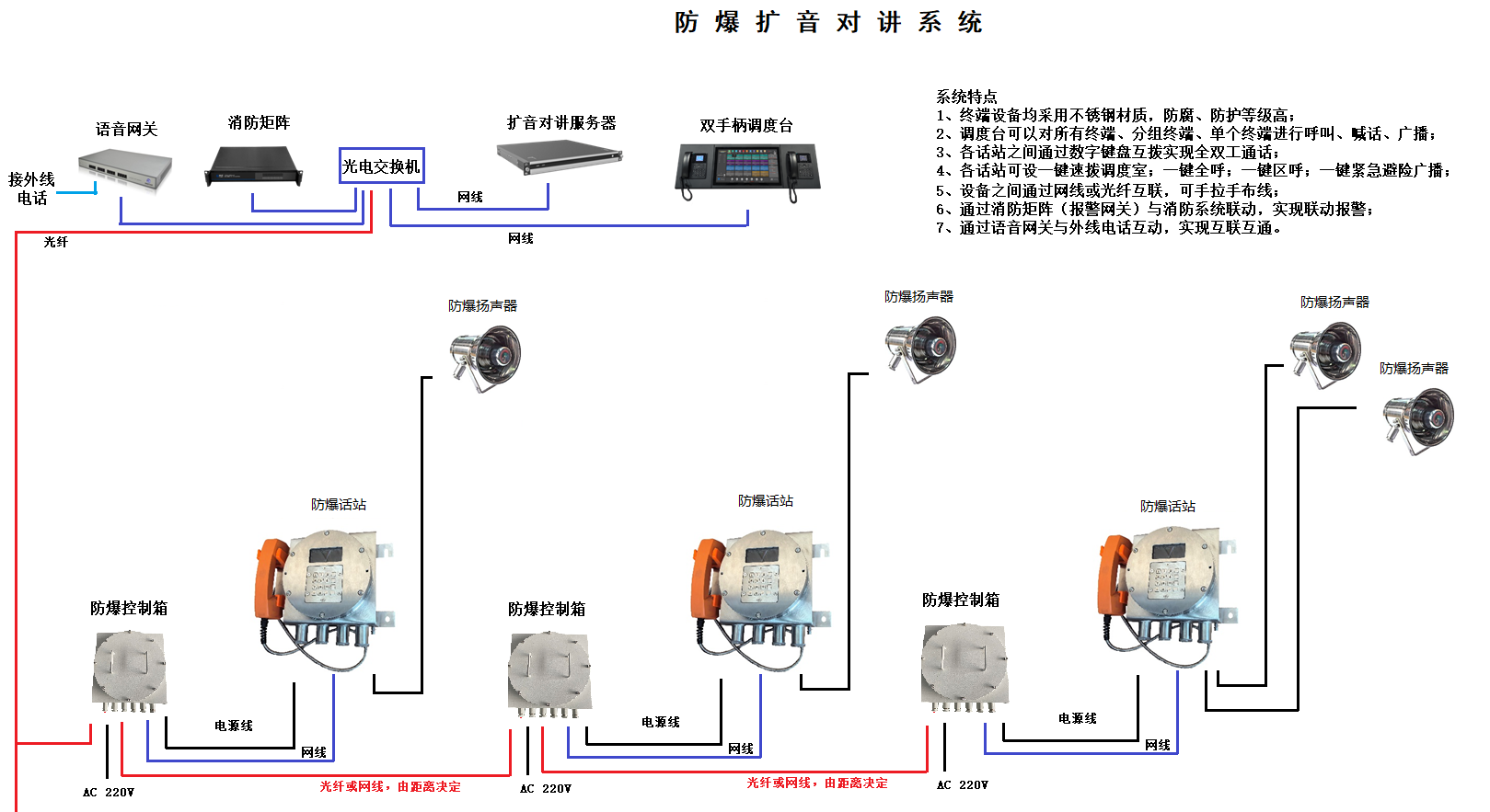 防爆擴(kuò)音對(duì)講系統(tǒng)的應(yīng)用