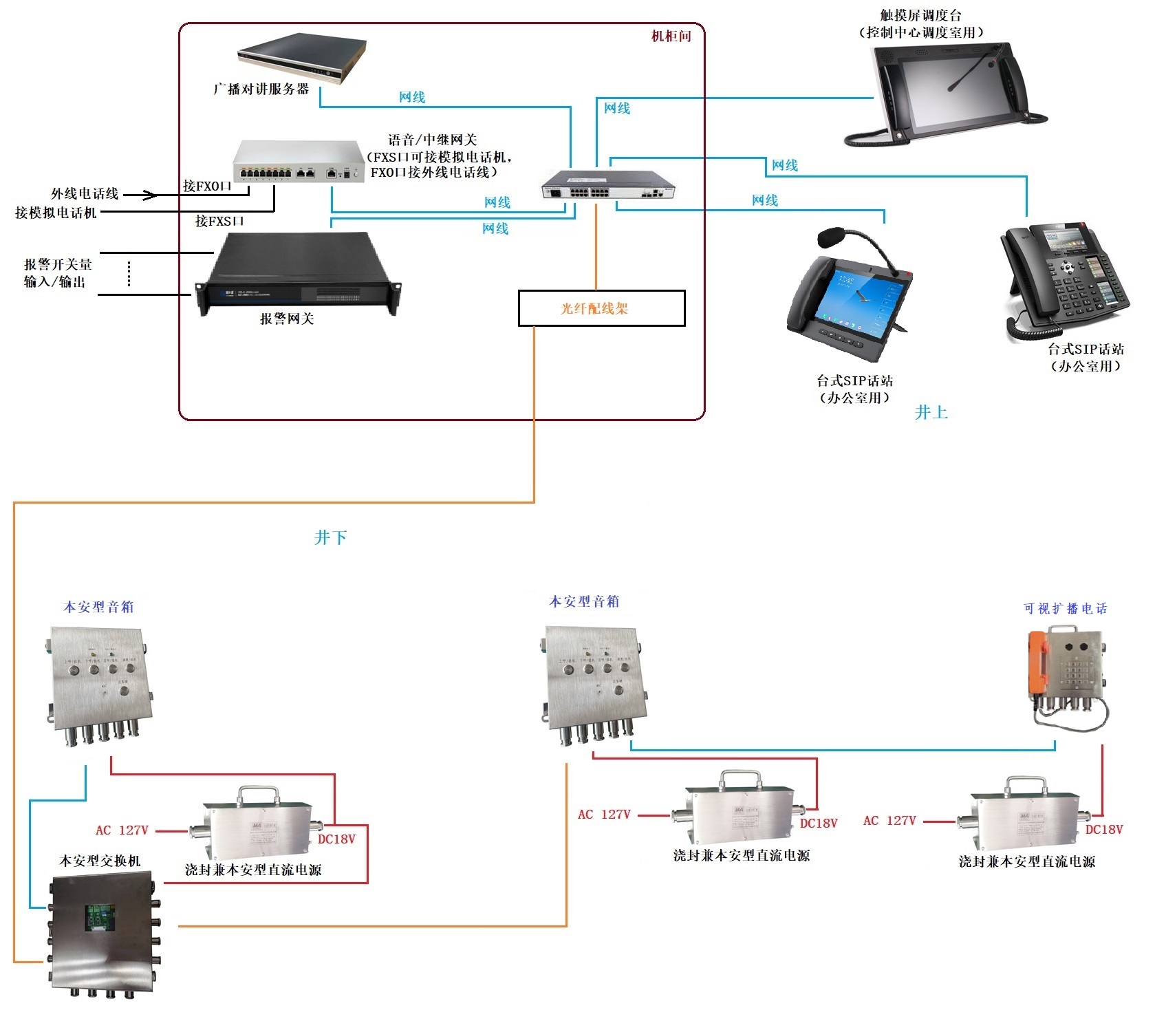 井下對講廣播系統(tǒng) 音箱