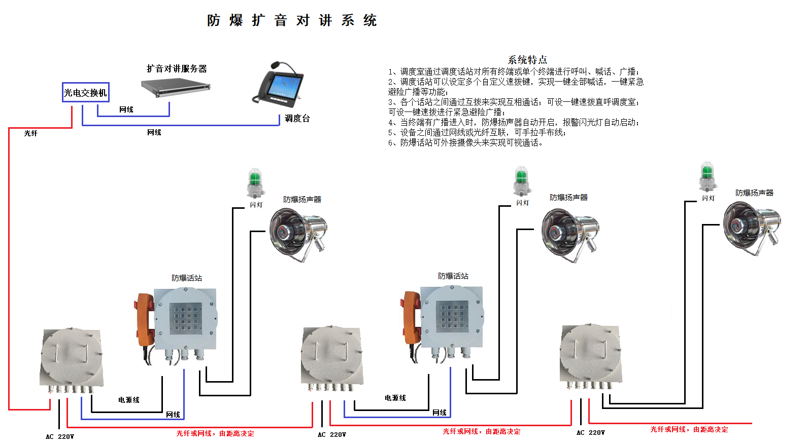 防爆擴(kuò)音對講系統(tǒng)2025